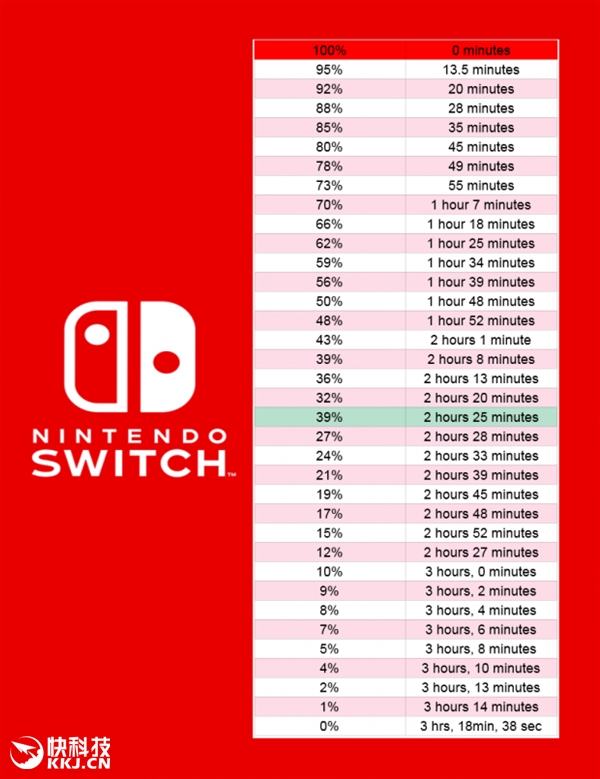 Switchƻģʽԣ3Сʱ18