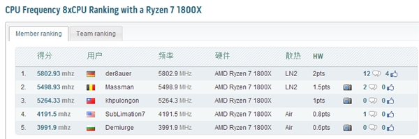 AMD Ryzen¼Intelʮ˱