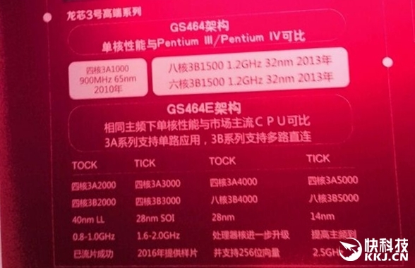 ˧о3A3000ʼǱCPU+OS