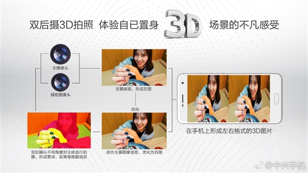 1499Ԫ˷Blade V8˫㣫VR