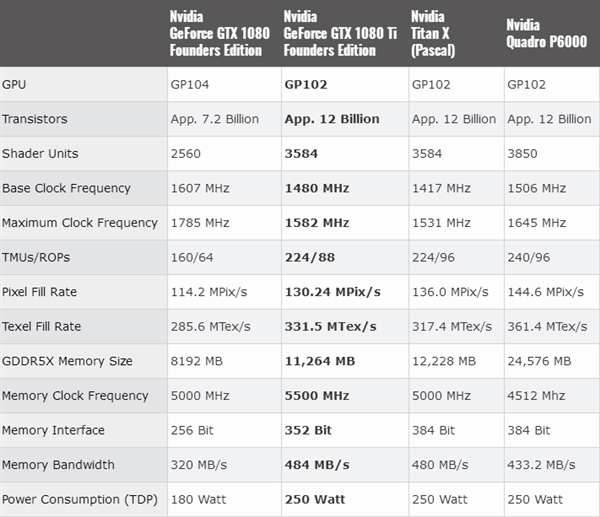 NVIDIA GTX 1080 Ti⣺ַѹ