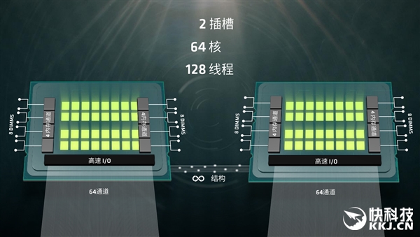 32ģAMD ZenܹCPU Naplesڳˮ