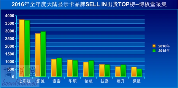 ԿƷ2016ͳƣ߲ʺ۰Եһ