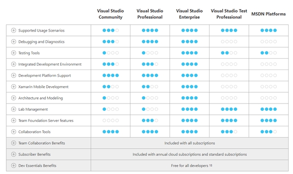 һIDE΢Visual Studio 2017