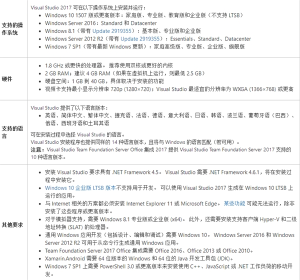 һIDE΢Visual Studio 2017