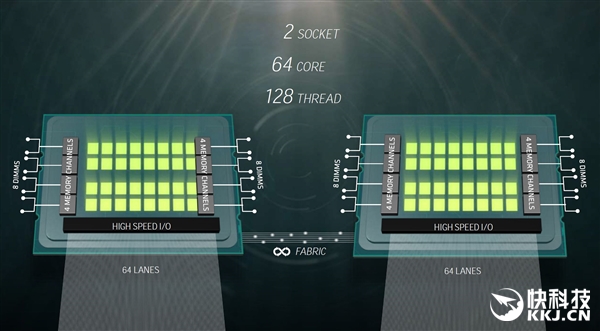 AMD 32ռZenչʾʤIntel 22콢
