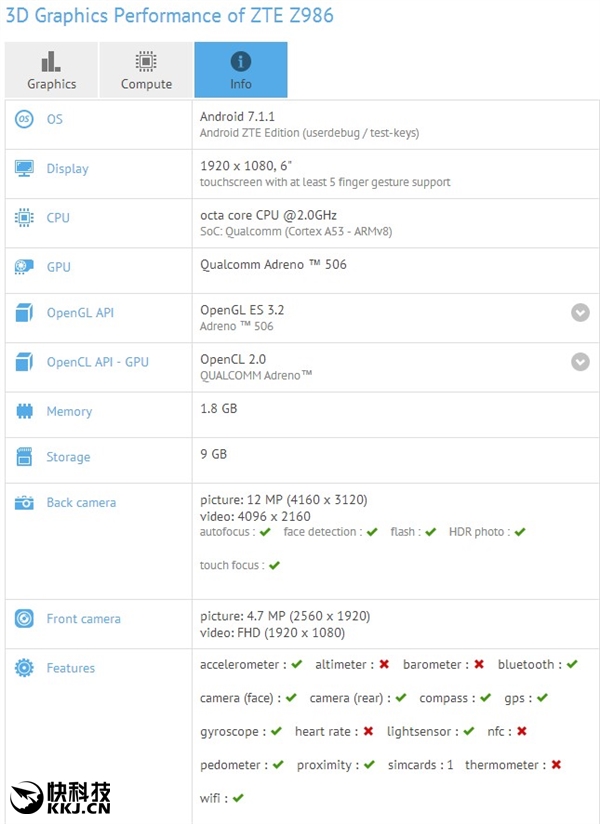 14nmUӳ֣6»׷׿7.1.1