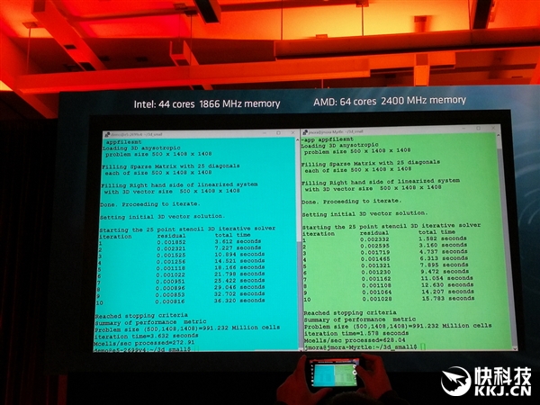 AMD 32ռZenչʾʤIntel 22콢