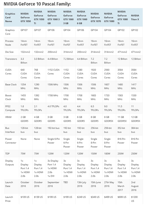 ȷAMD VegaNV¿ѪTITAN X