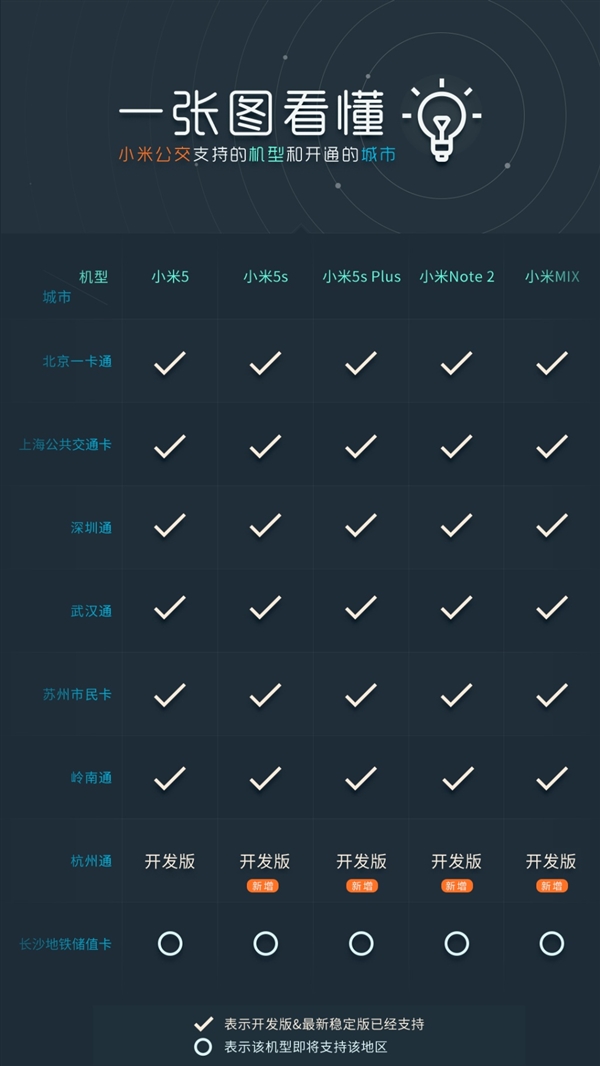 ֧ͨMIUI棺֧СNote2/СMIX