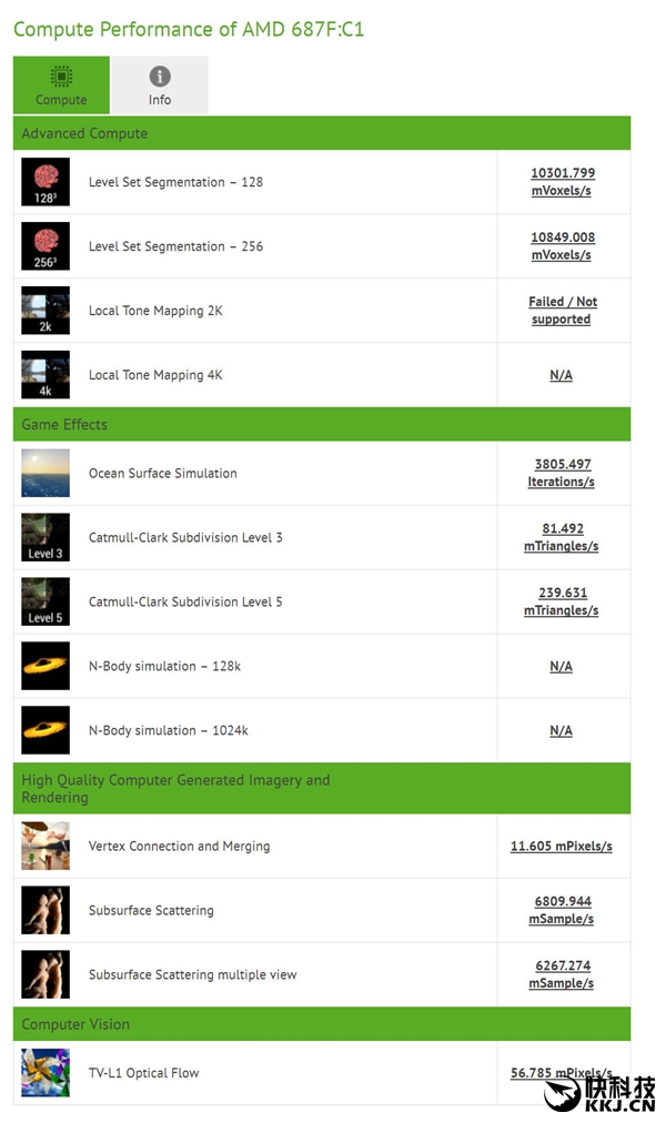 AMD�Ĵ�ɱ���������ˣ�Vega�Կ������ֿܷ�