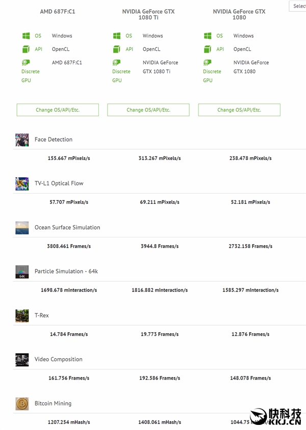 AMD�Ĵ�ɱ���������ˣ�Vega�Կ������ֿܷ�