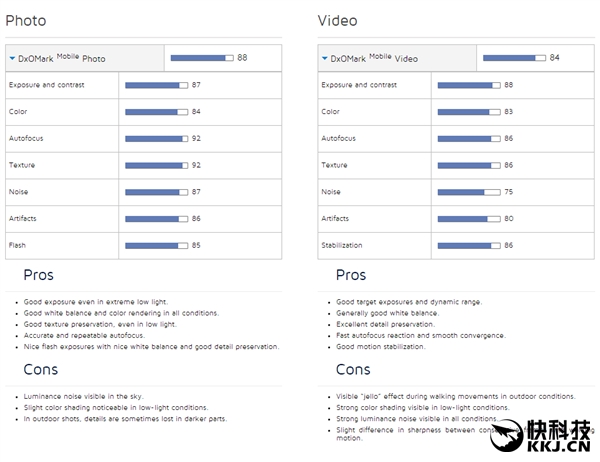 ��ΪP10Ȩ���������ܳ�¯������iPhone 7