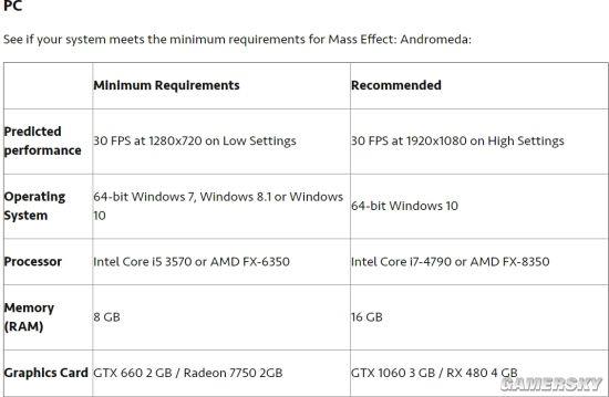 ������ЧӦ����Ů�������������ع⣺GTX1060����