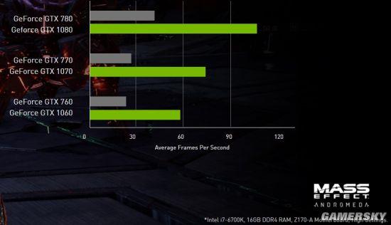 ������ЧӦ����Ů�������������ع⣺GTX1060����