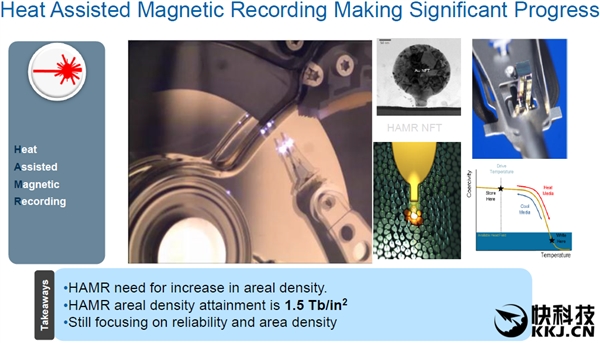 ϣ�ݴ󱬷���16TB HAMR��е�����ˣ���������