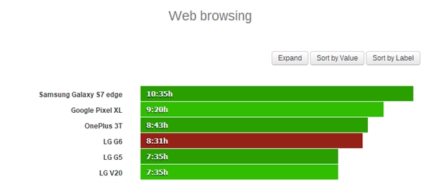 LG G6�����ɼ���¯�������Ա�