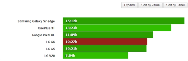 LG G6�����ɼ���¯�������Ա�