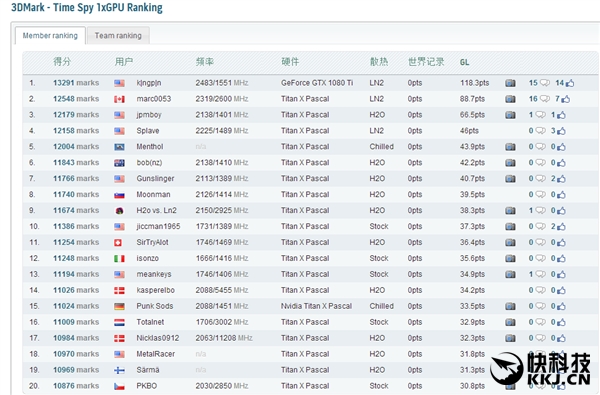 GTX 1080 Ti�񱩳�Ƶ�Ƽ�¼��Titan X�ٲ�������