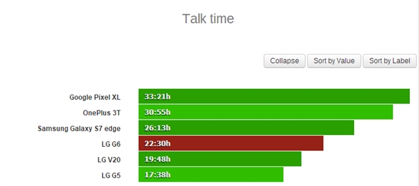 LG G6�����ɼ���¯�������Ա�