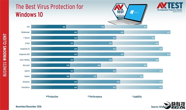 ȡ������ɱ����Win10 Defender����£�4�¼�