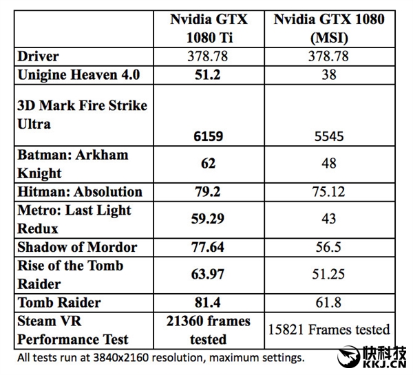 GTX 1080 Ti��߲ο����⣺IGN����9.7 ����Ҳ��