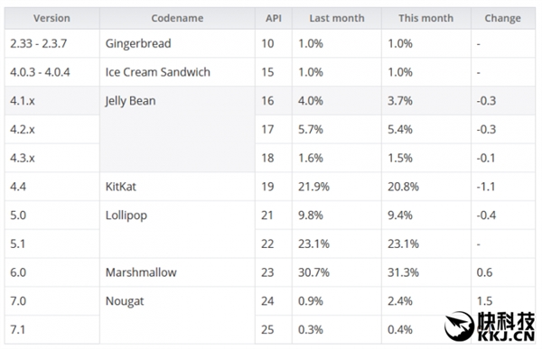 ��׿7.1.2��ʽ�����ˣ��¹��ܸж�����ROM