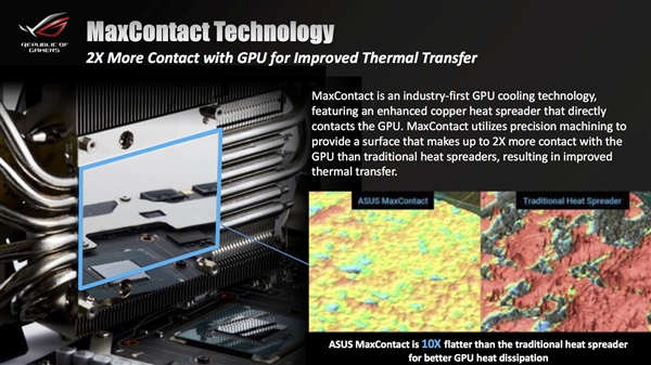 ˶ROG GTX 1080 Ti񹫲