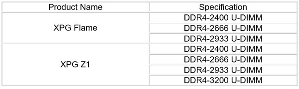 AMDXPG DDR4ڴͨRyzen֤