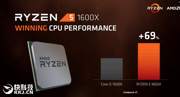 AMD Ryzen 5۸ع⣺7i569%