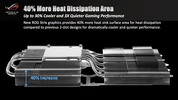 ˶ROG GTX 1080 Ti񹫲