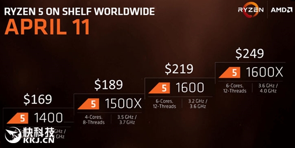 AMD Ryzen 5۸ع⣺7i569%