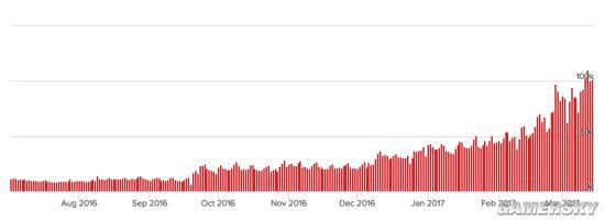 ��H1Z1��������ұ���10�� �й����Ű��ȫ��