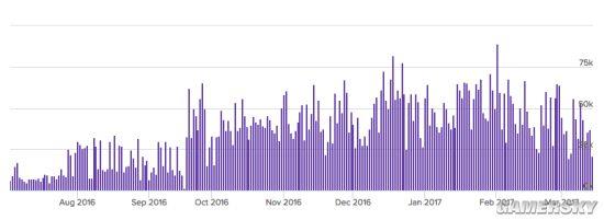 ��H1Z1��������ұ���10�� �й����Ű��ȫ��
