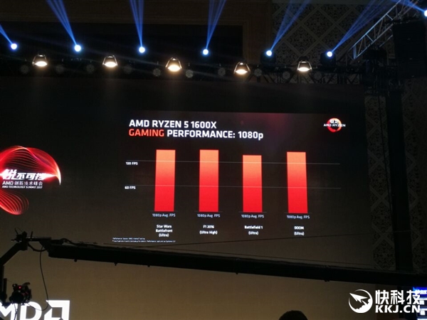 �ĿAMD��������Ryzen 5���������۸����ܱ뺷