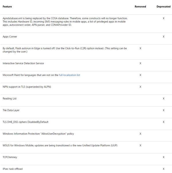 Windows 10�����߸������Ϸ�������Щ�Ϲ��ܱ���