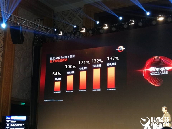 �ĿAMD��������Ryzen 5���������۸����ܱ뺷