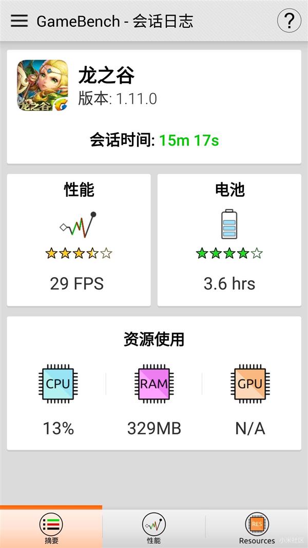 S1ӳ֣С5c600MBʲô飿