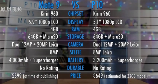 3ǧԪ˭ΪP10ԱMate 9Ƶ