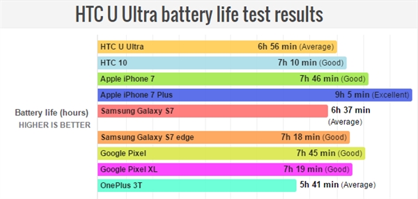 HTC U Ultra���콢�������ԣ���û����ô��