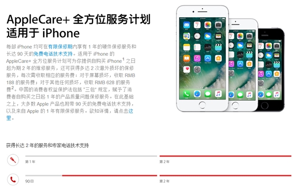 ���ģ�iPhone�ۺ�����ͻȻ�ı䣺Apple Care+����1��