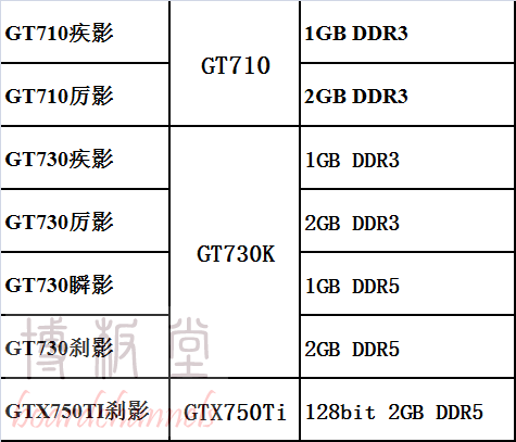 СӰ���Կ���ʽ�ع飡������Ʒ�ع⣺700ϵ������N��