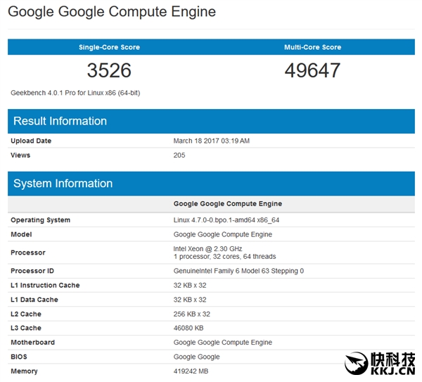 Intel�׿�32�ˣ�Xeon E5 v5�����ܷ֣�ʷ����ǿ