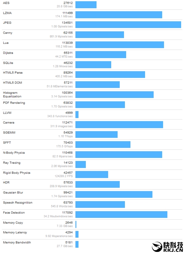 Intel�׿�32�ˣ�Xeon E5 v5�����ܷ֣�ʷ����ǿ