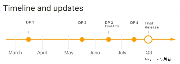 �ȸ��й�������Android O�׸�������Ԥ����������