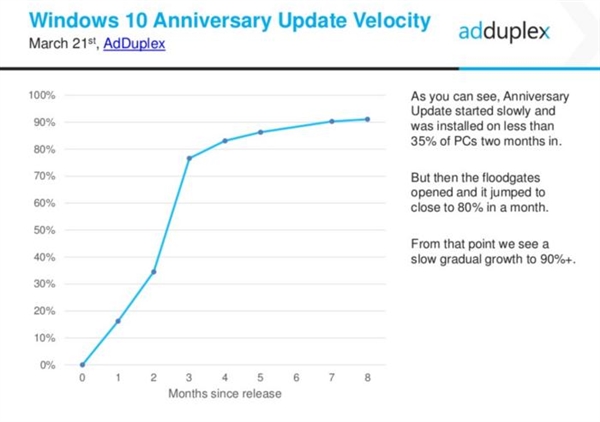 Windows 10߸ӳٸߴ£
