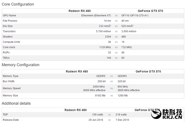 DIYRX 480޽ӸGTX 570ɹ