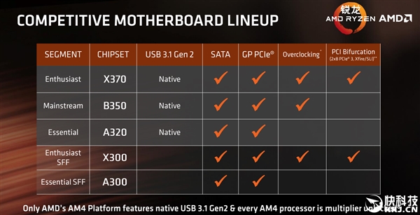 ׷AM4ӿA320壺Ryzenƽ̨װɱ