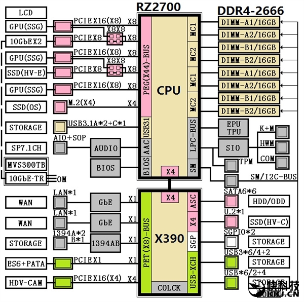 Intel�����ɣ�AMD X390/X399оƬ���ع⣺�淢��