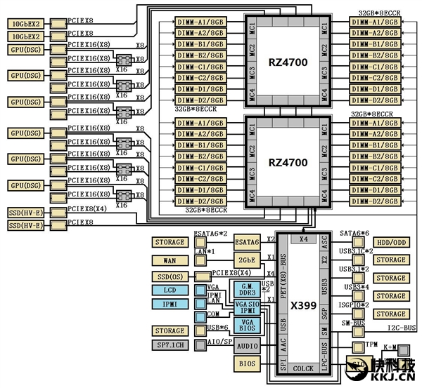 Intel�����ɣ�AMD X390/X399оƬ���ع⣺�淢��